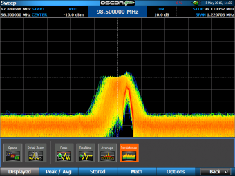 Анализатор спектра OSCOR Green 8 ГГц