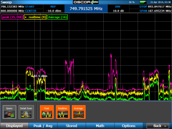 Анализатор спектра OSCOR Green 8 ГГц